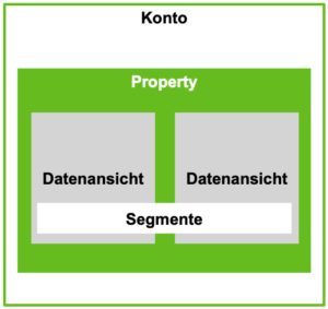 Analytics_Kontoaufbau