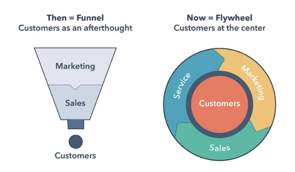 Flywheel-Sales-Funnel