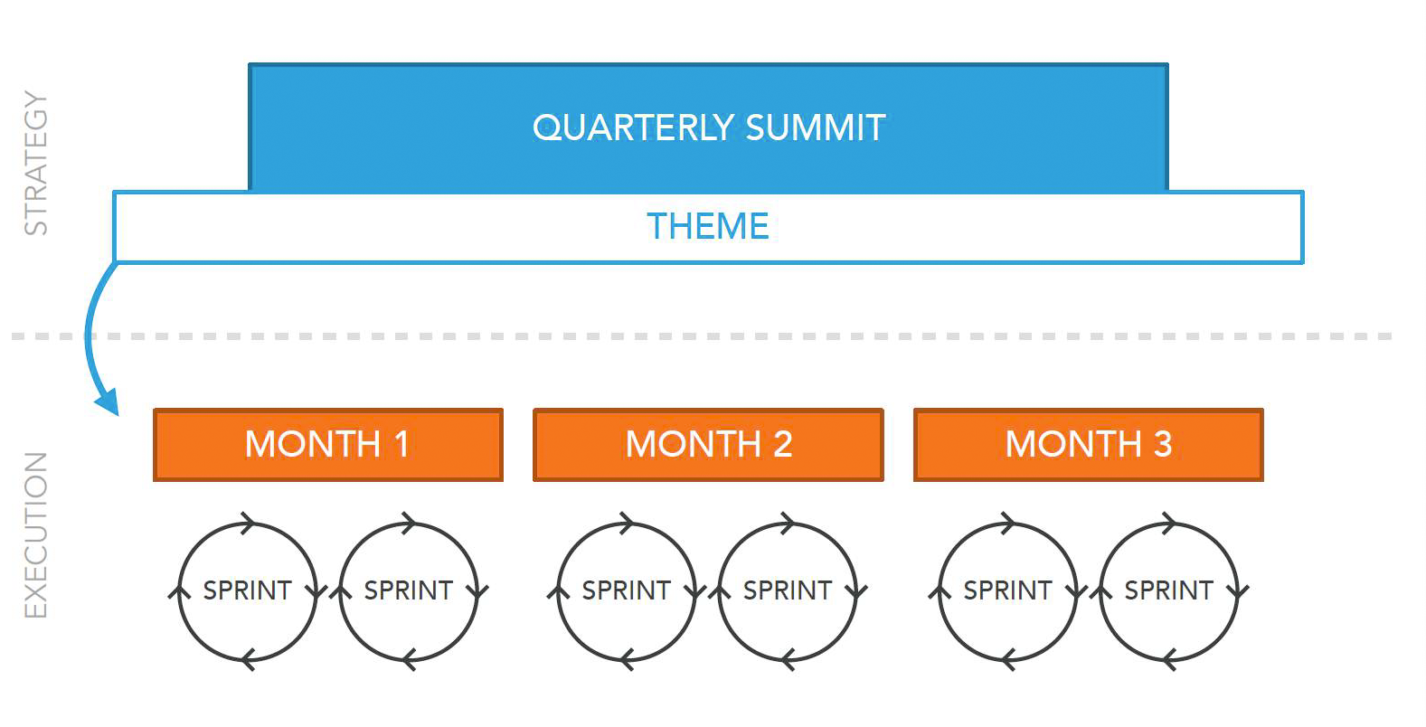 Growth-driven-design-Quarter-Framework Framework in der Übersicht