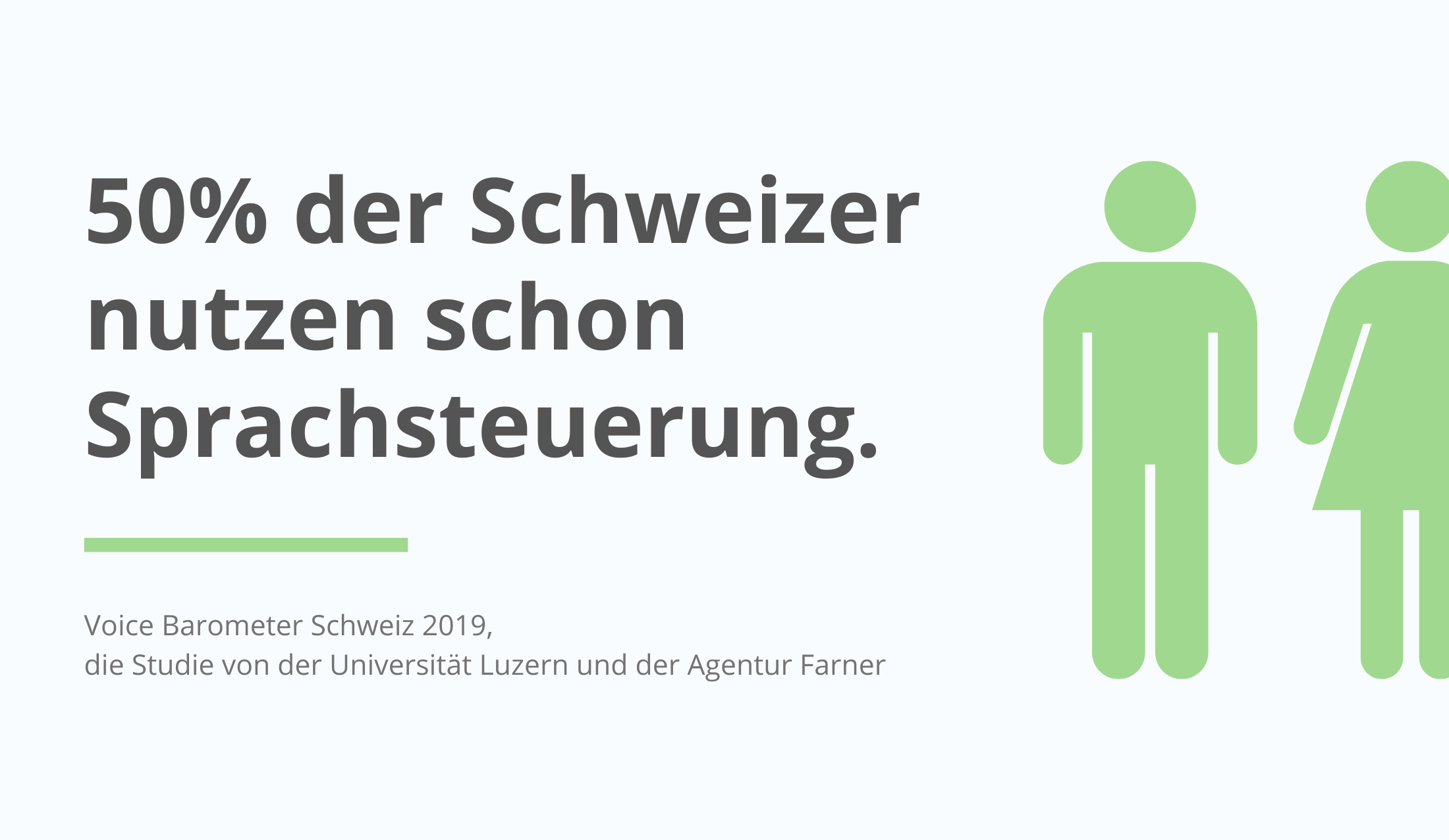Sprachsteuerung-Schweiz 50% der Schweizer nutzen schon Sprachsteuerung.