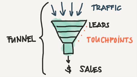 Marketing-Ad-Funnel