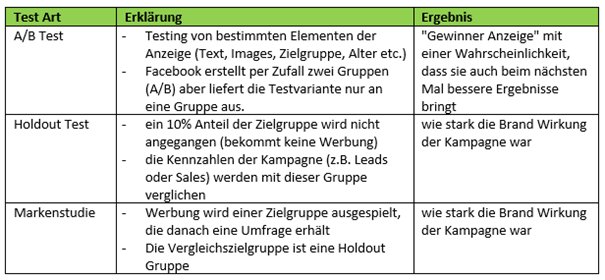 Tabelle manuelle Optimierung zur Social Media Ad Kampagne