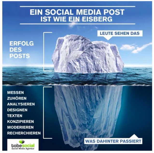 Ein Social Media Post ist wie ein Eisberg