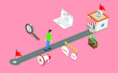 Customer Journey: mit Kundenfokus zum Erfolg