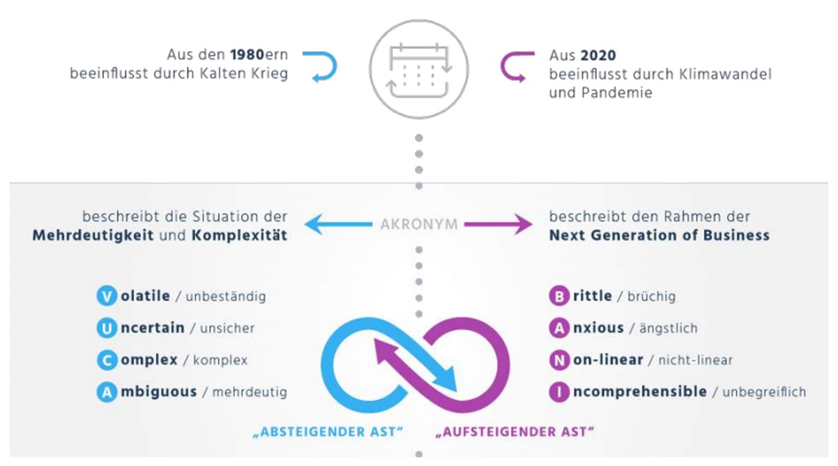 Veränderung der Welt